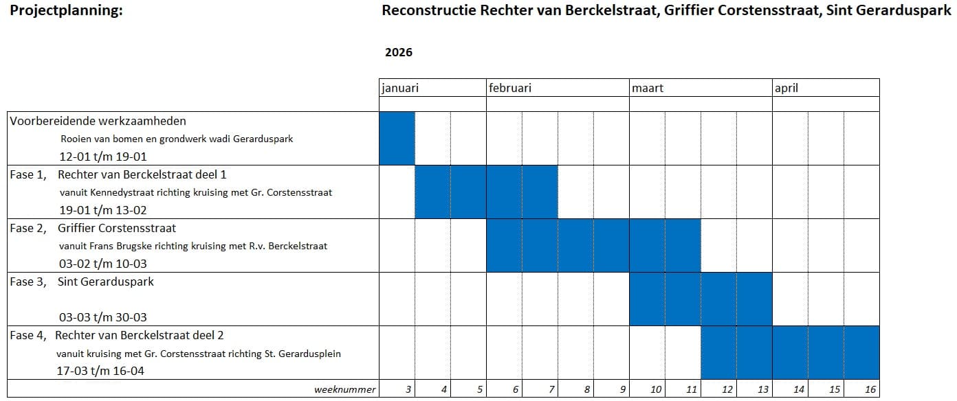 Planung